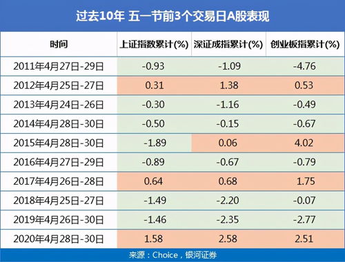 五一基金卖出规则