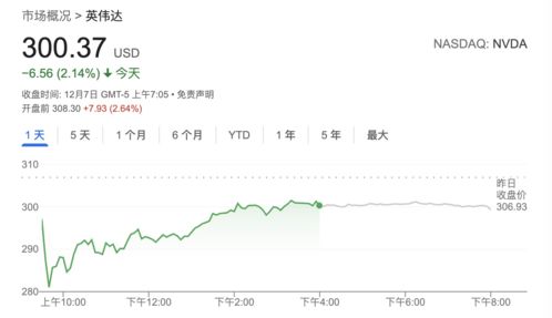 美国最近20年的股市涨了多少