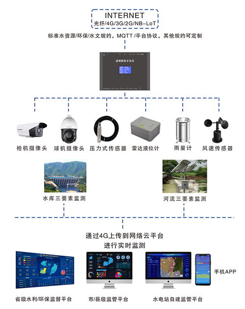 模板的监测方案(施工测量时,如何进行模板的检核)