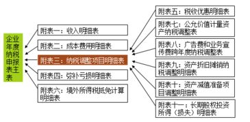 关于企业所得税账务处理？