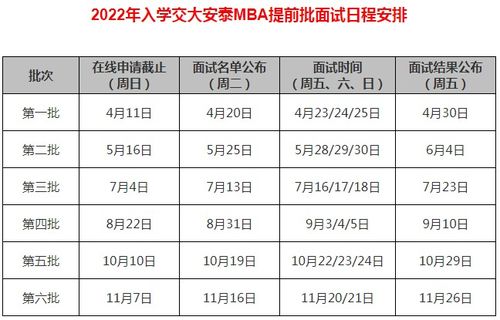 交大安泰2022年入学MBA提前面试时间预告