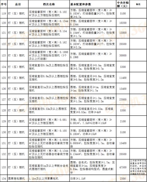 2O20年农历暑伏时间表