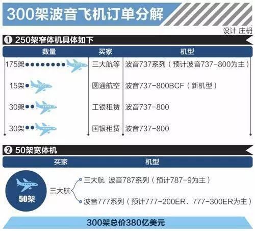 波音开户网站：开启航空业买卖的新时代洞见”