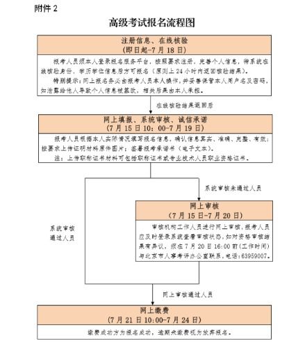 北京高级经济师公示：人才选拔与经济增长的新篇章