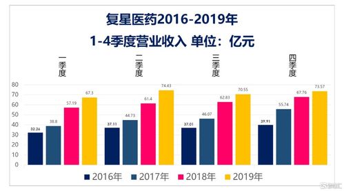 复星医药这支股票怎么样