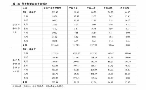 哪里有股票行情的一览表可以看？