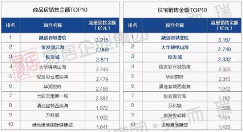 衡阳剑桥二手房出售价格