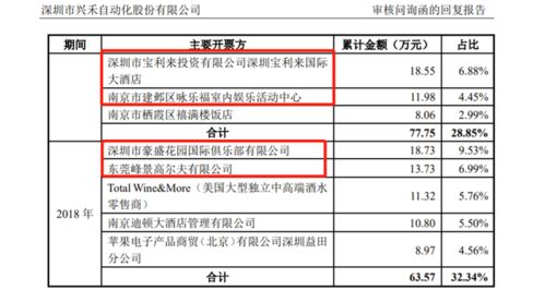 查了一下建行账户 里面少了三百块 交易记录是说什么 申请证券业务定期定额申够 可我没有申请这些 为什么?