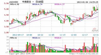 股吧、资金流、研报