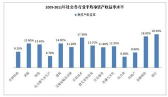 利润属于什么科目