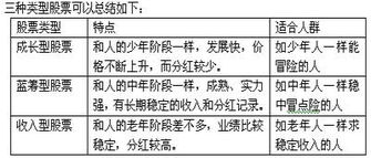 收入型股票有哪些