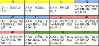 月薪5000-6000怎样理财