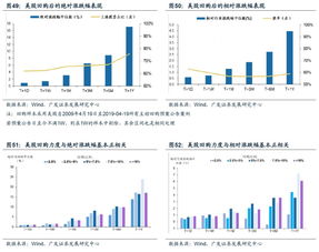 “流通在外的普通股股数“如何理解？