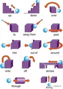 一张图帮孩子掌握所有英语介词,好资源赶紧收了
