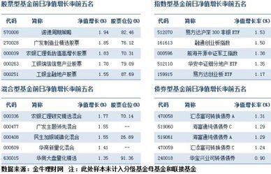 中信银行薪金煲最多可以买多少?