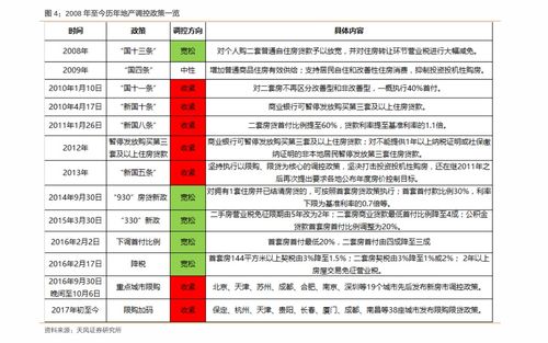  富邦自助餐晚餐价格查询一览表,富邦自助餐 天富登录