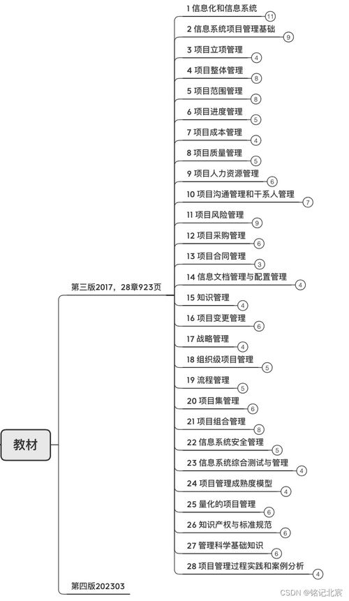 上海嘉定区软考信息系统项目管理一年考几次