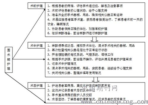 ftm手术流程图