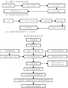 某海通道Ⅴ标段给水工程施工组织设计 