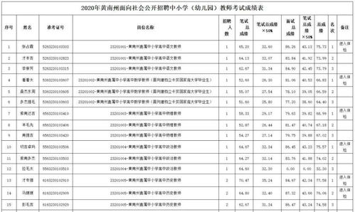 青海人事考试信息网最新通知