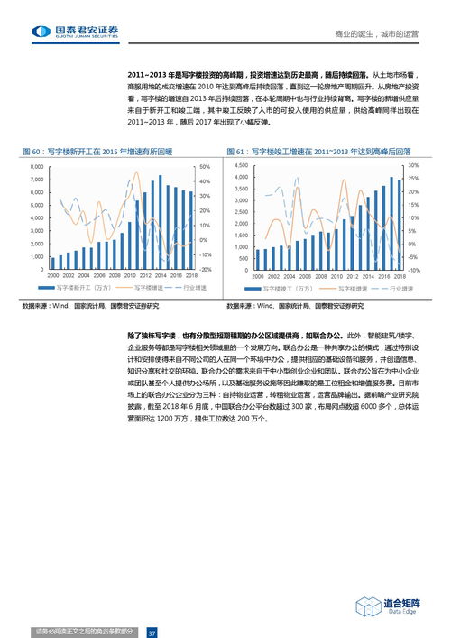 商业的诞生,城市的运营 商业地产报告