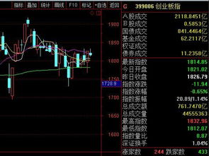 下周大盘会绝地反击