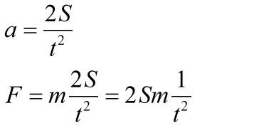 F 1 t 2图像在物理中有什么含义 高中物理实验题 