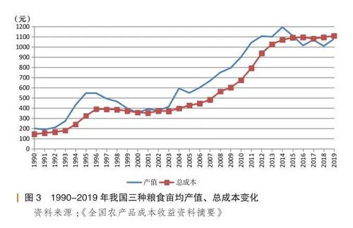 我国粮食安全面临的主要问题和挑战