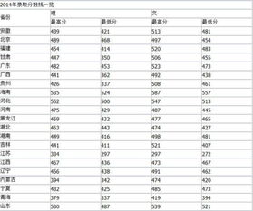 三表大学？大学一表二表三表