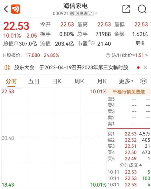 海信家电上半年扣非净利润同比增长近两倍