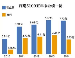 生活水中铁元素含量过高，怎么办?