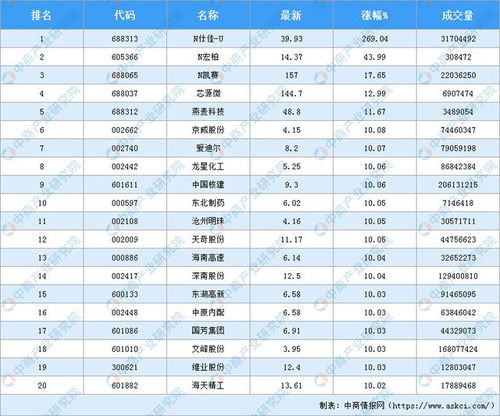 达到什么条件才可以看到沪深股市交易龙虎榜数据，为什么不能每天都看到？