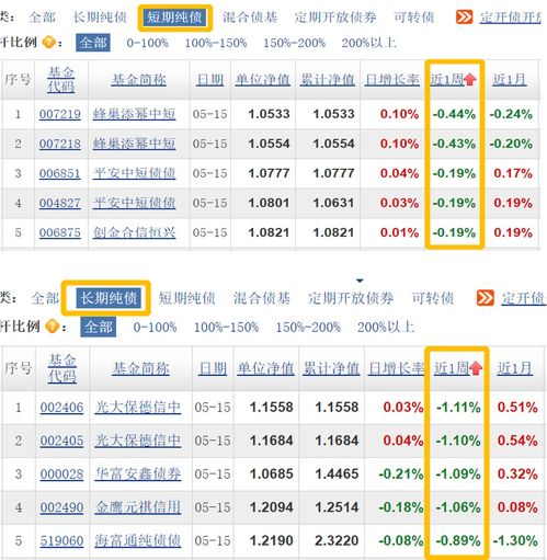 假如我现在有500块钱，存入银行，股票、基金、国债、保险那一种方式更好？比如从风险、收益方面分析.....