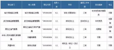 2018国考不限专业的公安类职位有哪些 