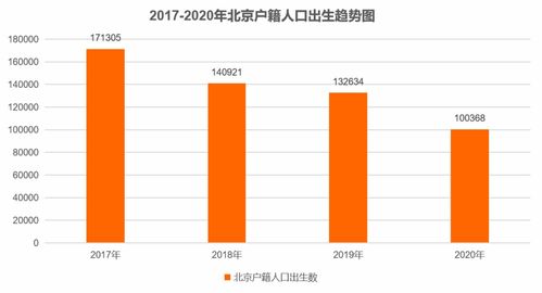 北京户籍人口出生数创十年新低(北京2021年户籍人口出生数创十年新低)