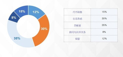 代币销售平台,探索区块链世界的新机遇:代币销售平台打开数字资产之门 代币销售平台,探索区块链世界的新机遇:代币销售平台打开数字资产之门 快讯