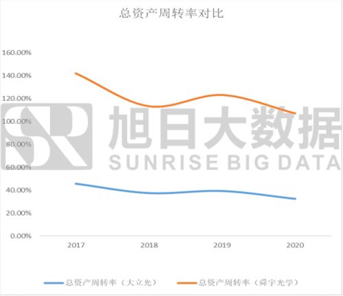 总资产周转率反映了什么啊？