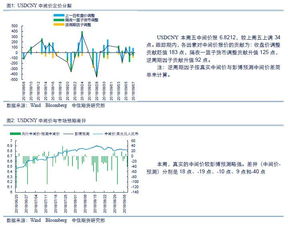 外汇期货数据哪里找,外汇期货数据