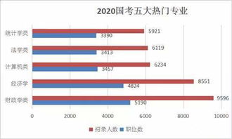 全国公务员工资曝光,2020年国考你还考吗