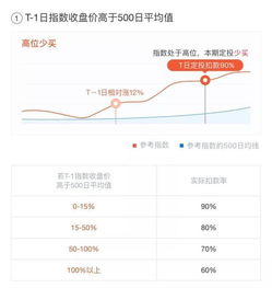 我想问一下，我买的定投基金，我怎么能知道我挣了多少钱？