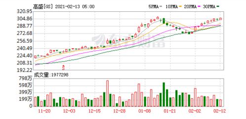 阿里巴巴国际站超过1000美金的订单怎么给客户讲分开付款