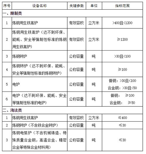 福建省冶金行业节能降耗能效提升实施方案 2021 2025年 征求意见稿