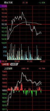 今天大盤如何走势，OOO430我是10.78买400股，今日我如何操作，京东方是不是真的没救