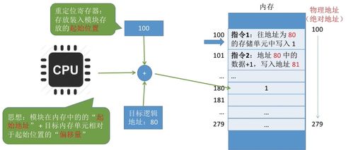 management的中文,管理的定义。