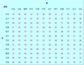 双鱼男找什么星座的 