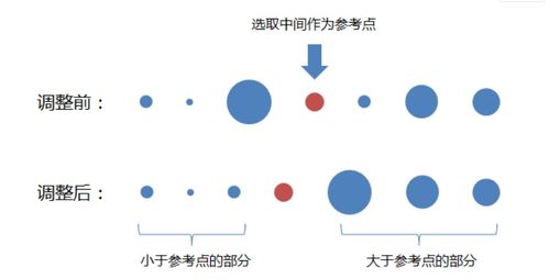 快速排序算法