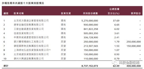 股东如何通过银行得到应得的利润