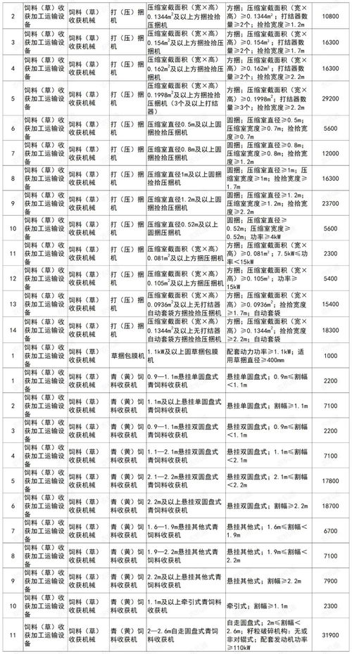 河南省2023年三本学校有哪些