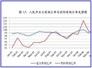 名义汇率与实际汇率关系是怎么样的？在短期与长期中如何相互影响？