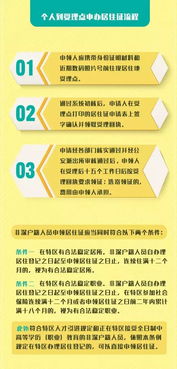 北京居住证到期了在网上续签的流程是怎样的？(图2)